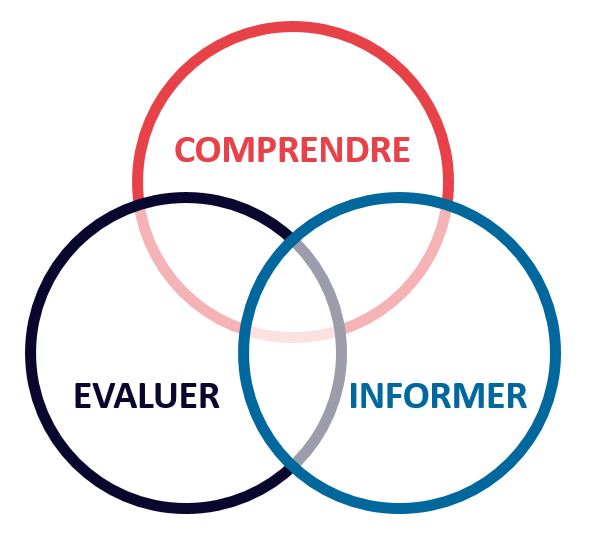 Une image contenant cercle, texte, Police, Graphique

Le contenu généré par l’IA peut être incorrect.