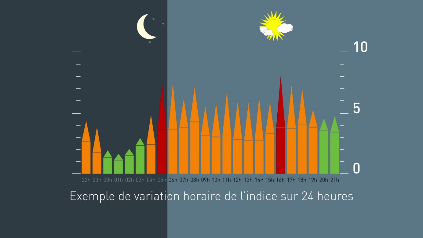 Une image contenant texte, graphisme, capture d’écran, Graphique

Description générée automatiquement